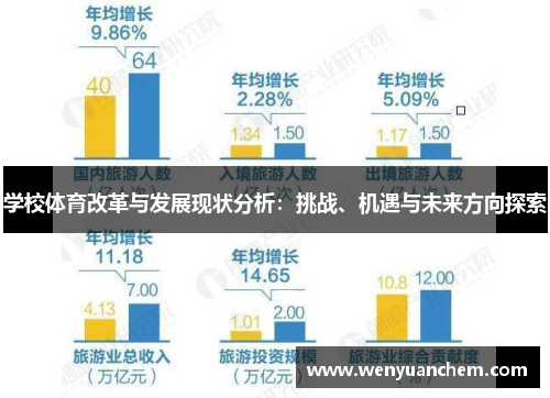 学校体育改革与发展现状分析：挑战、机遇与未来方向探索