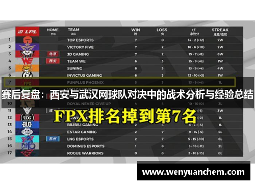 赛后复盘：西安与武汉网球队对决中的战术分析与经验总结