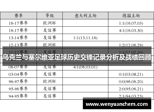 乌克兰与塞尔维亚足球历史交锋记录分析及战绩回顾